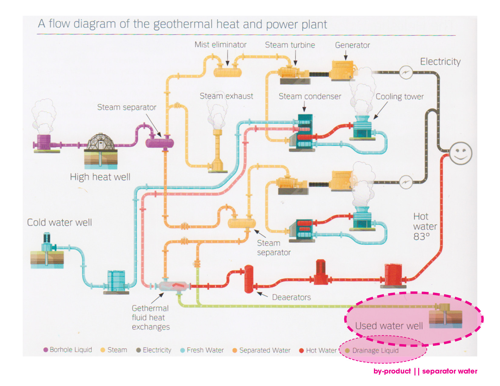Schema centrale geothermique